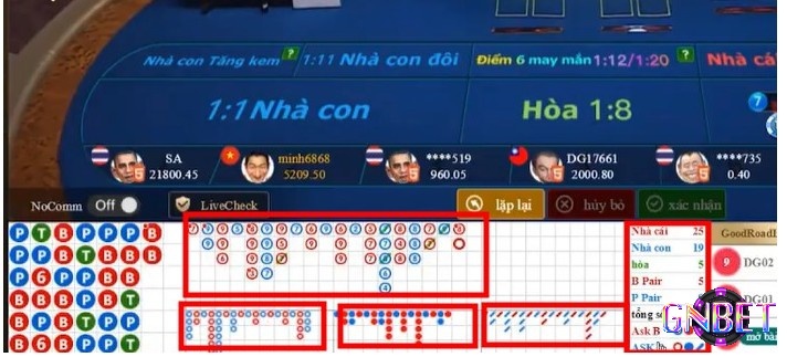 Theo dõi tỷ lệ của những kết quả ở bảng cầu
