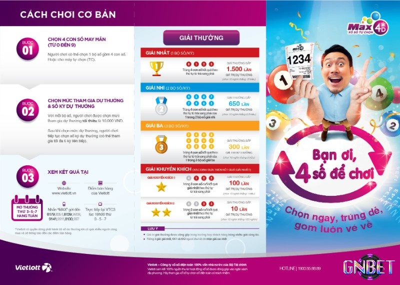Cách chơi Vietlott MAX 4D