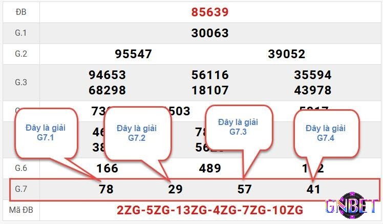 Biết cách ghép các giải 7 anh em sẽ tìm được con lô có tỉ lệ xuất hiện cực cao