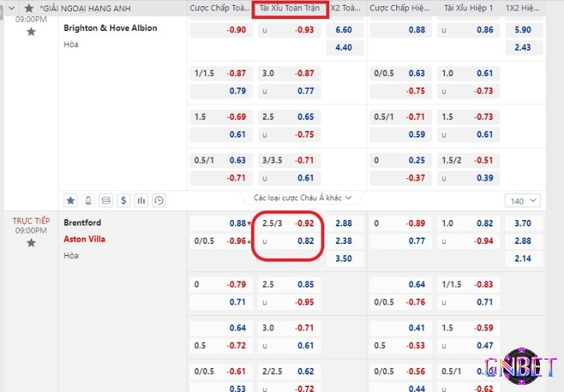 Kèo tài xỉu trong trận đấu Brentford vs Aston Villa