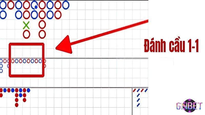 Dùng phương pháp chơi baccarat theo dạng cầu ngang